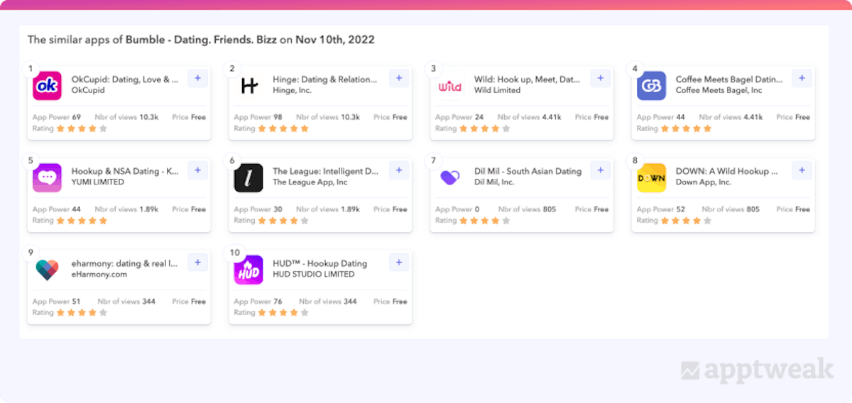Apps suggested by Apple on Bumble’s product page in the US App Store 